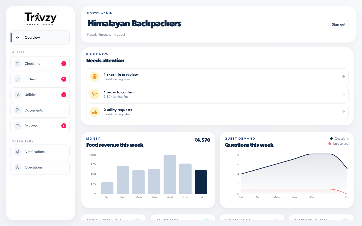 Trivzy owner dashboard — everything that needs attention at a glance